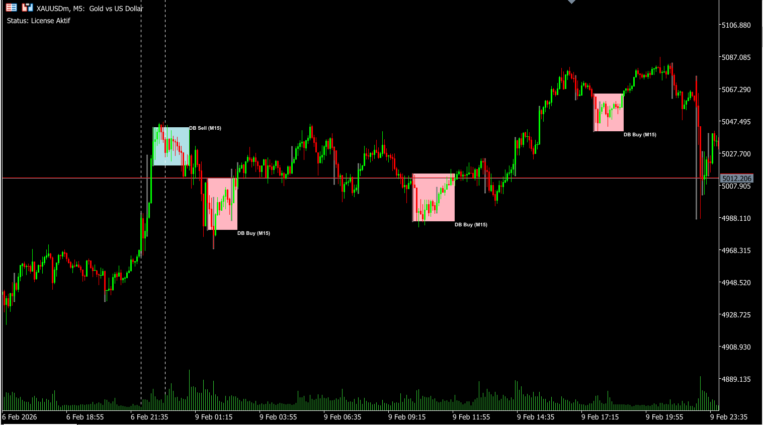 Chart Alpha Dominant V1